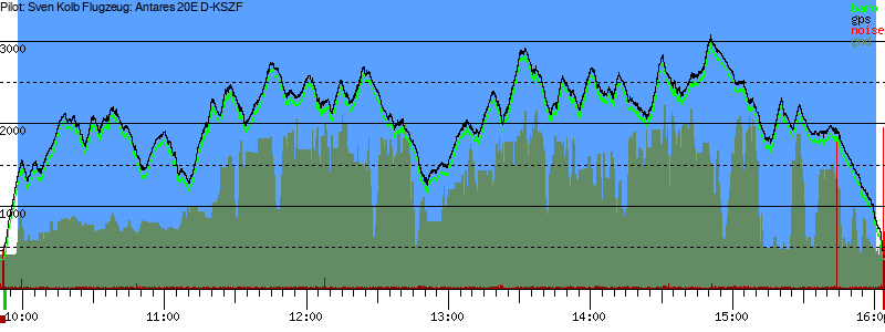Barometer